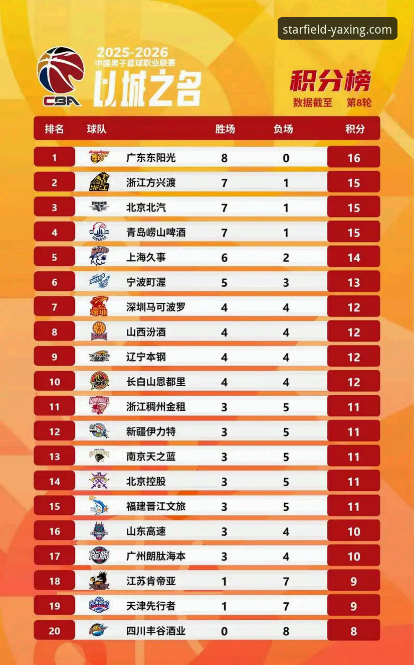 从CBA爆冷赛果，掌握体育赛事观看的实用技巧