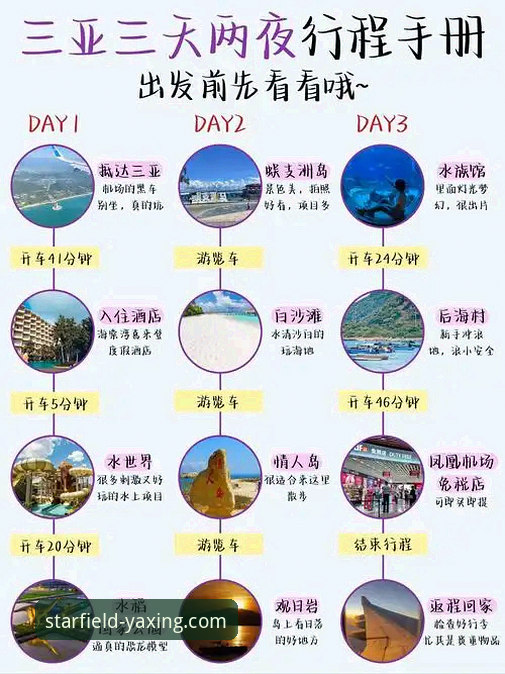 3个关键步骤，开启你的亚星精彩旅程推荐